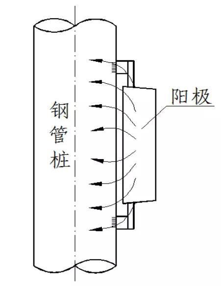 金屬為什么腐蝕？